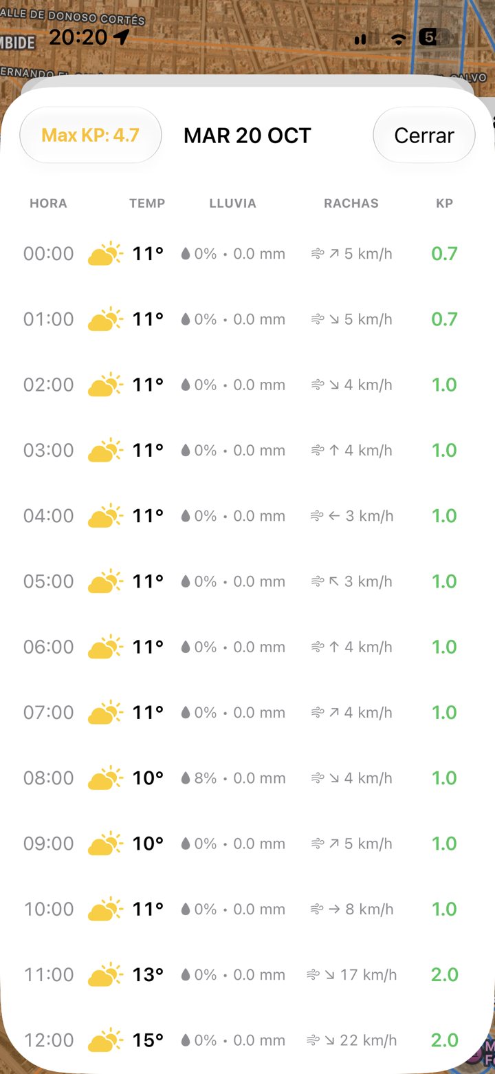 Previsión por horas con viento, rachas y KP